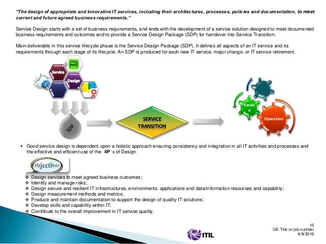 ITIL-4-DITS Practical Information & Test ITIL-4-DITS Simulator - ITIL 4 Leader: Digital & IT Strategy Exam Valid Exam Review