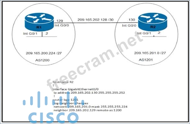 350-401 Valid Braindumps | Valid 350-401 Practice Questions