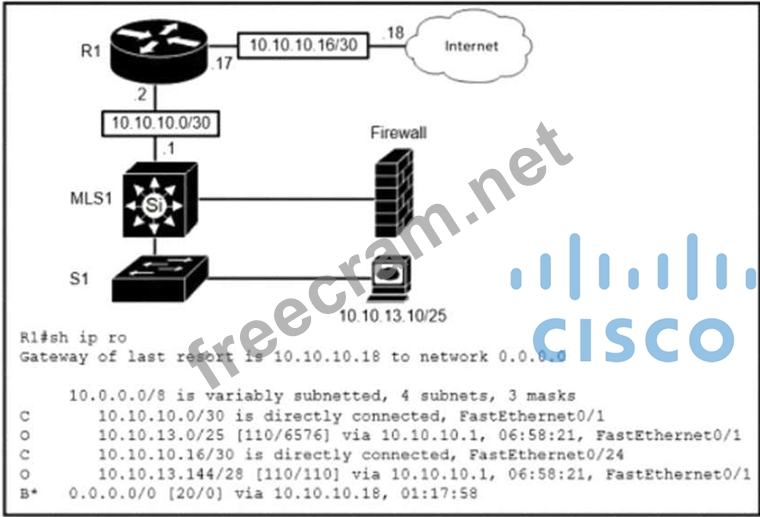 Cisco Dumps 200-301 Questions & 200-301 Exam Sample Questions