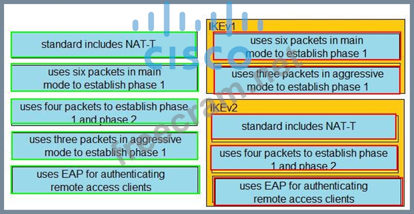 New 350-701 Exam Camp, Cisco 350-701 Questions Pdf | Latest 350-701 Learning Materials