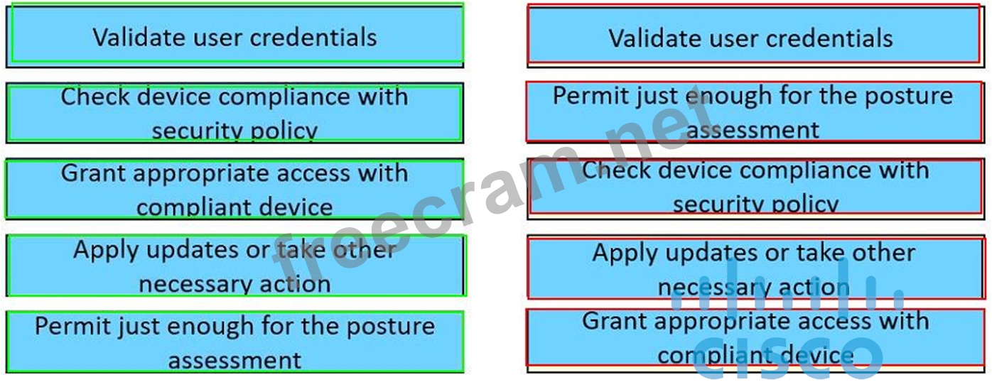 350-701 Test Simulator Free - 350-701 Test Passing Score, Intereactive 350-701 Testing Engine