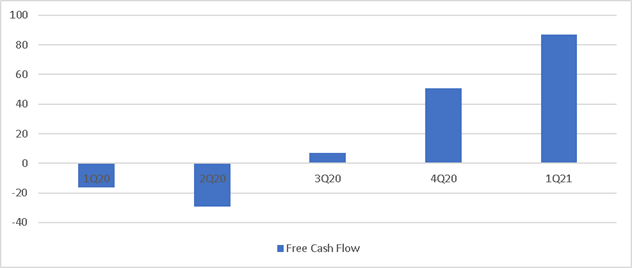 CrowdStrike Clear CCFA-200 Exam, Simulations CCFA-200 Pdf | CCFA-200 Training Materials