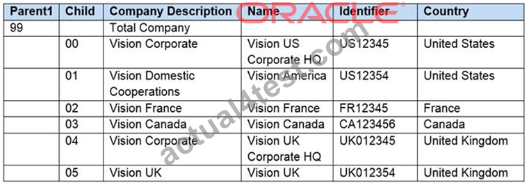 Valid 1Z0-1054-21 Exam Guide | New 1Z0-1054-21 Test Simulator & 1Z0-1054-21 Reliable Exam Pass4sure