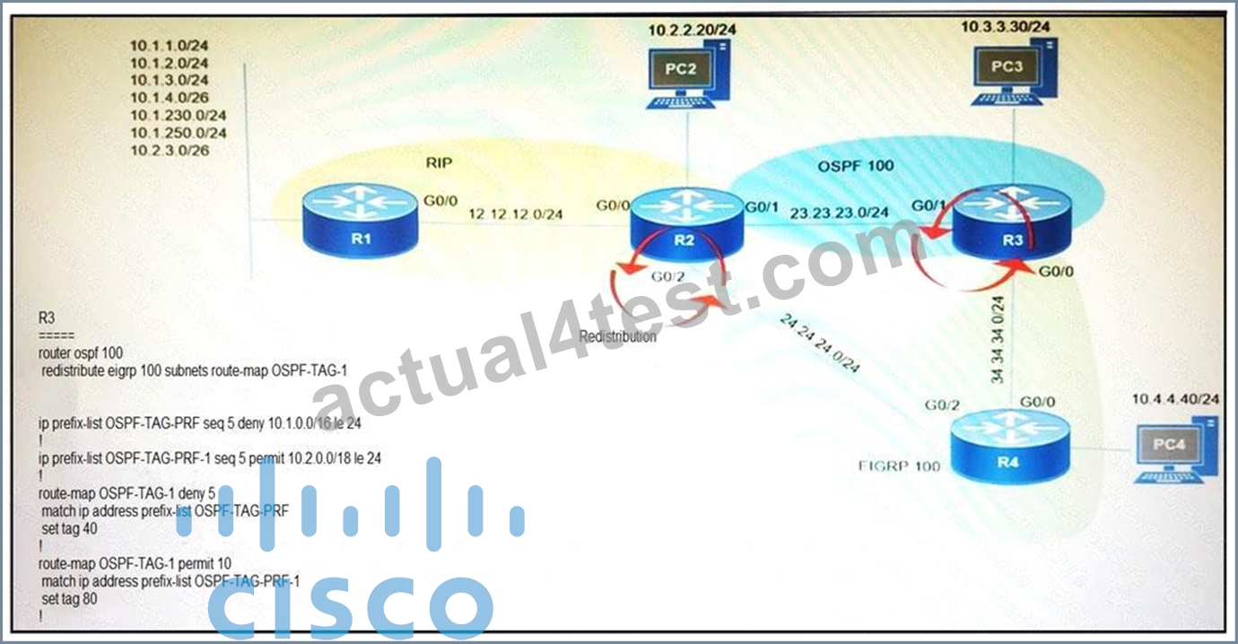 Cisco Online 300-410 Training Materials - Exam Discount 300-410 Voucher