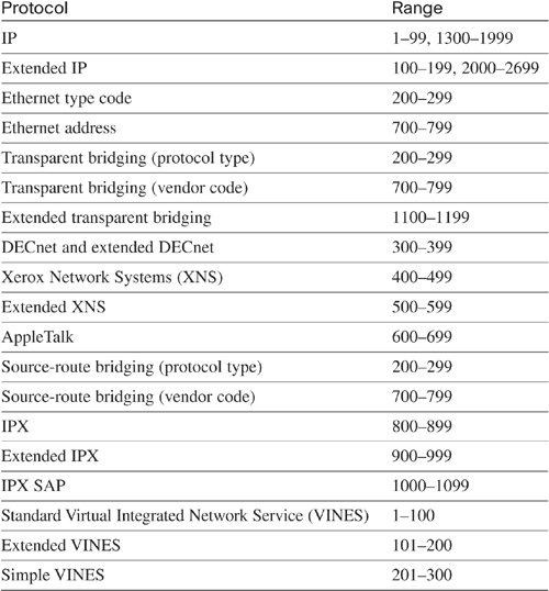 200-201 Valid Test Experience | 200-201 Technical Training