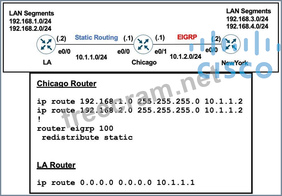 2024 Vce 300-410 Torrent & Reliable 300-410 Test Vce - Implementing Cisco Enterprise Advanced Routing and Services Latest Exam Online