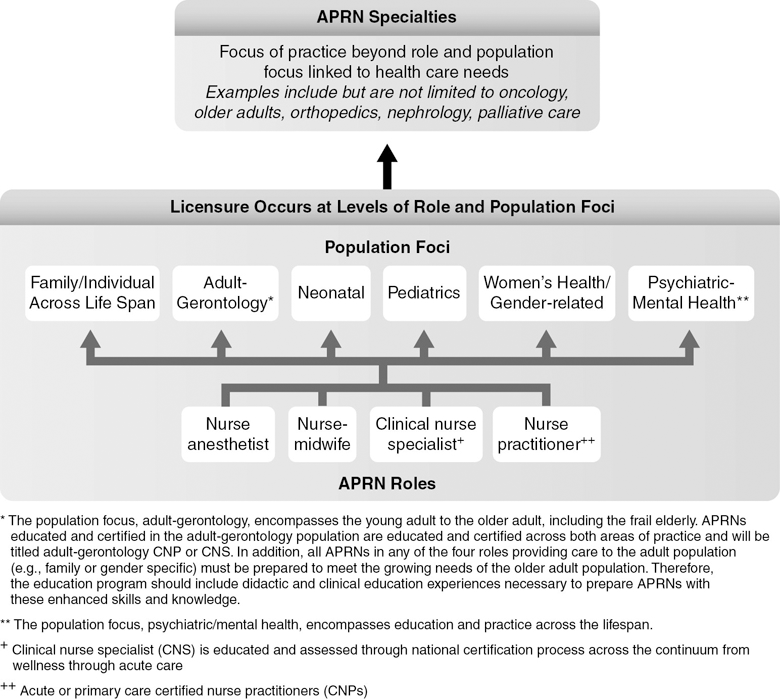 AACN PCCN Test Online | PCCN Exam Questions And Answers