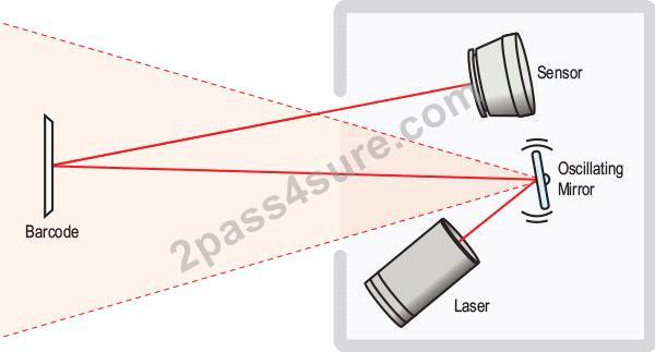 Latest L4M7 Dumps Files & Test L4M7 Answers - PDF L4M7 Download