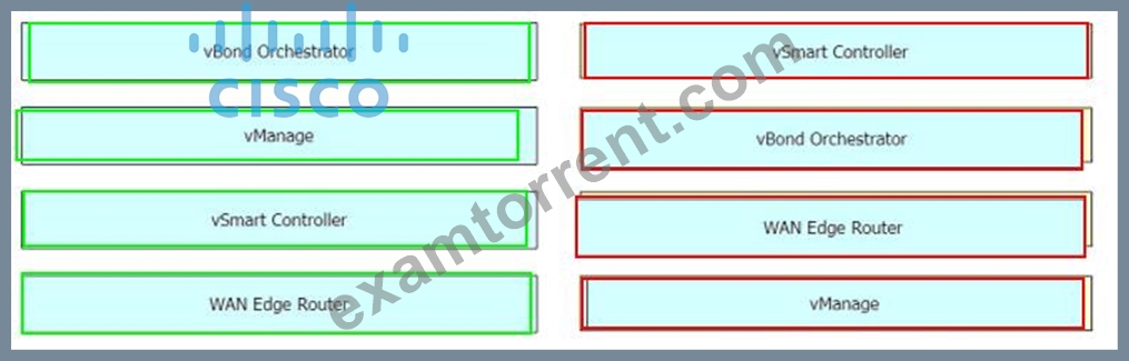 300-415 Valid Test Registration - 300-415 High Quality, Question 300-415 Explanations