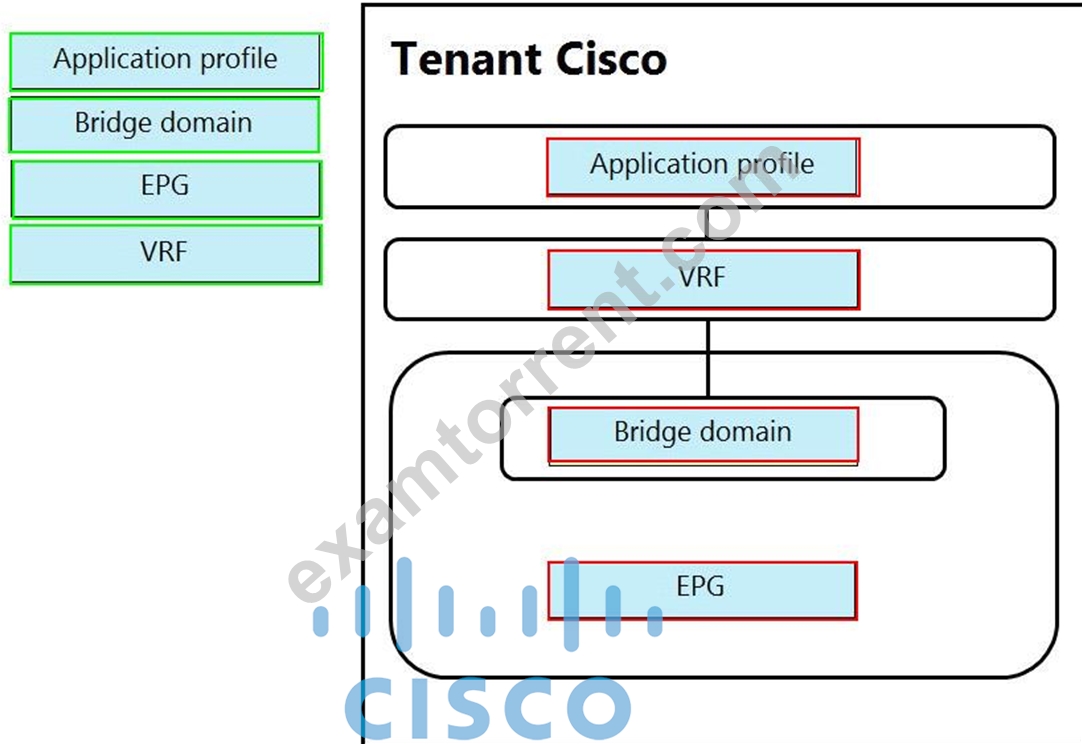 2024 300-620 VCE Dumps, Guaranteed 300-620 Questions Answers | Implementing Cisco Application Centric Infrastructure Interactive Questions