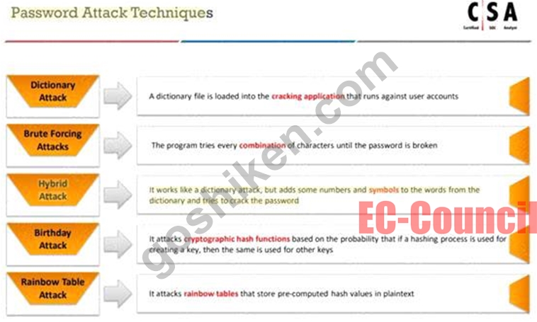 312-39 Useful Dumps, 312-39 Practice Mock | Sample 312-39 Questions Answers