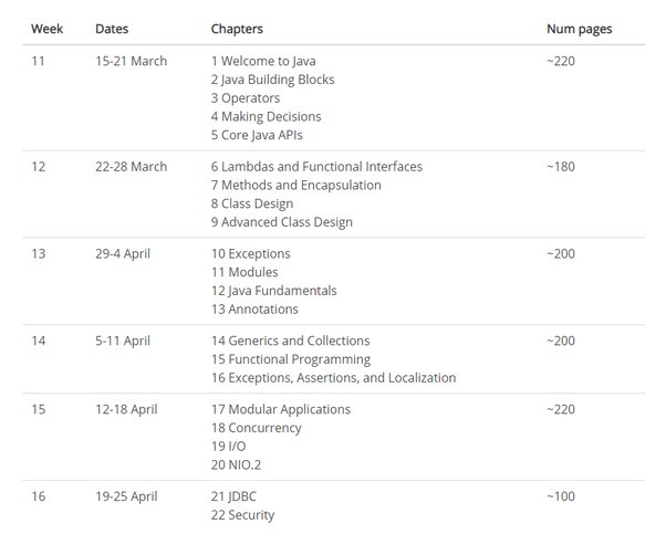 Training 1z1-808 For Exam - Test 1z1-808 Collection, Exam 1z1-808 Collection