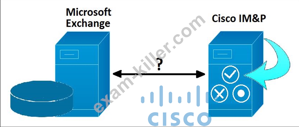 Cisco Exam 300-810 Collection & 300-810 Reliable Exam Labs