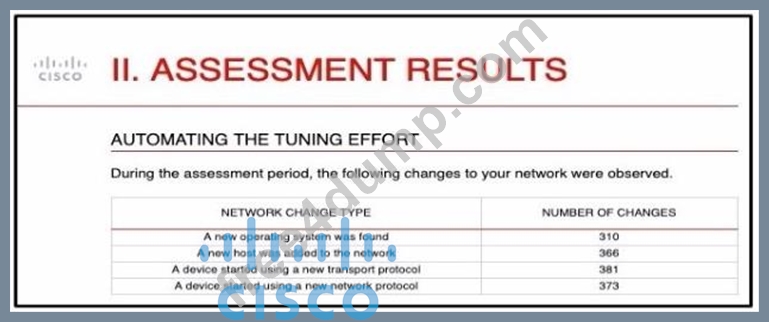 Valid 300-710 Exam Materials & 300-710 Latest Test Materials