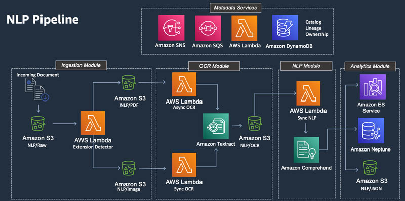 AWS-Certified-Machine-Learning-Specialty Official Practice Test, AWS-Certified-Machine-Learning-Specialty Latest Test Camp | AWS-Certified-Machine-Learning-Specialty Valid Examcollection