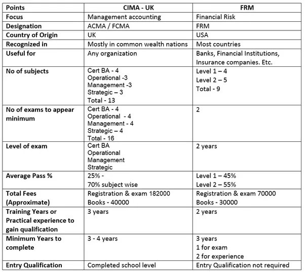 Valid Dumps 2016-FRR Ppt, GARP New 2016-FRR Test Practice