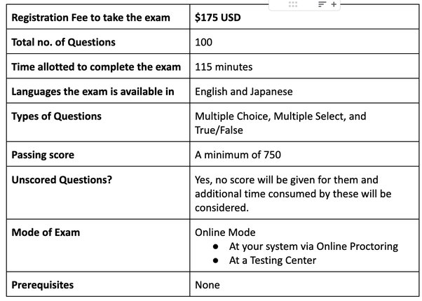 Snowflake ARA-C01 Test Lab Questions - Exam ARA-C01 PDF, ARA-C01 Dumps Free