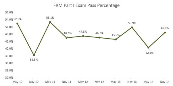 2016-FRR Latest Test Camp - GARP 2016-FRR Lead2pass Review