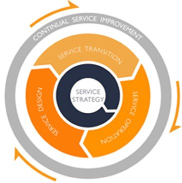 ITIL-4-Transition Lead2pass Review & Latest ITIL-4-Transition Dumps - ITIL-4-Transition Actual Test