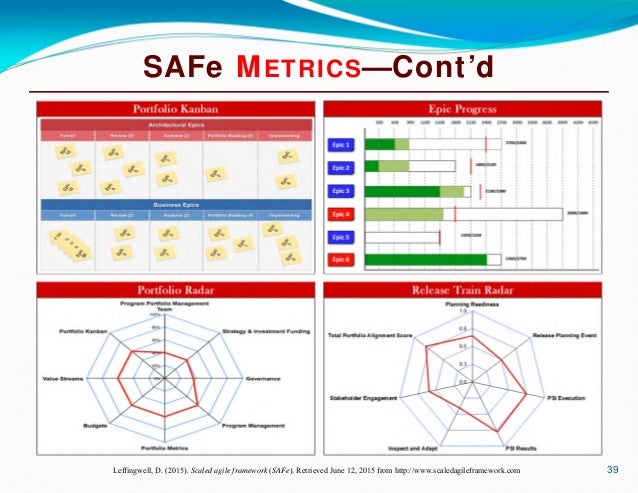 SAFe-RTE Valid Mock Exam - SAFe-RTE Valid Learning Materials