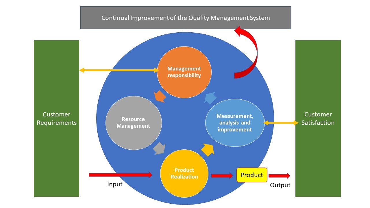 Free Vlocity-Order-Management-Developer Practice & Vlocity-Order-Management-Developer Prep Guide - Vlocity-Order-Management-Developer Review Guide