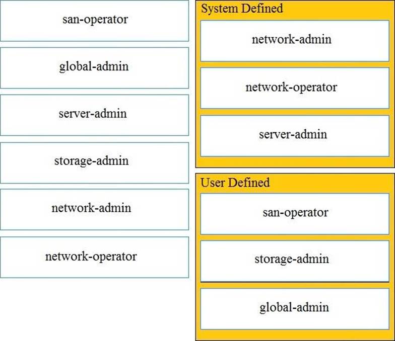 New Study 350-601 Questions & Cisco New 350-601 Exam Notes