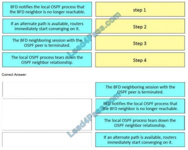 300-610 Exam Cram Review, Cisco Valid Dumps 300-610 Free