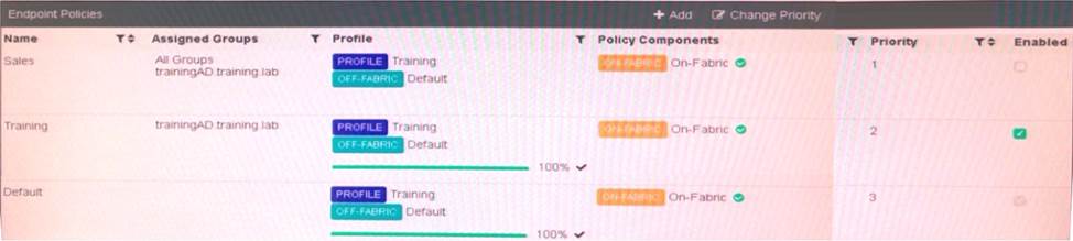 Fortinet Valid Test NSE5_FCT-7.0 Tutorial - Latest NSE5_FCT-7.0 Test Simulator