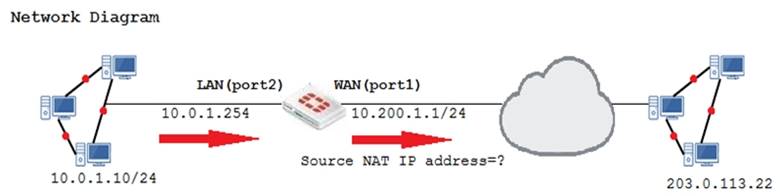 Fortinet Exam NSE5_FSM-6.3 Certification Cost | Composite Test NSE5_FSM-6.3 Price