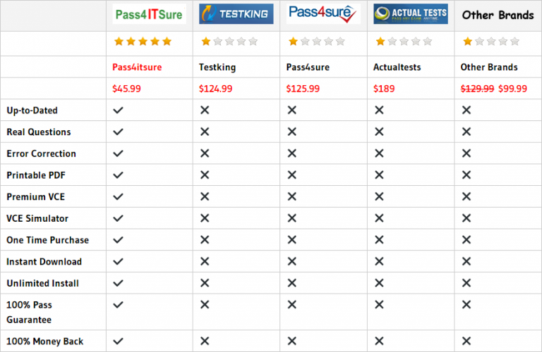 The Open Group OG0-093 Exam Objectives & OG0-093 Valid Braindumps Ppt