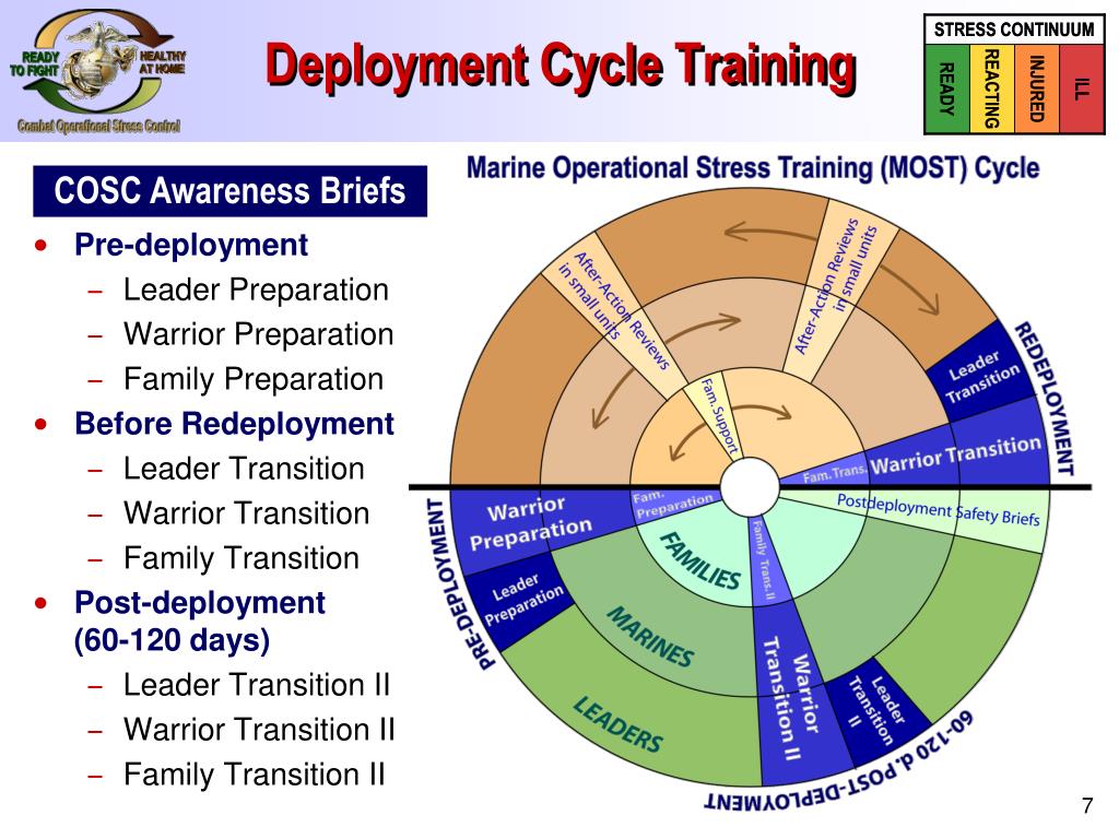 New Exam Development-Lifecycle-and-Deployment-Architect Materials, Salesforce Development-Lifecycle-and-Deployment-Architect Examcollection Questions Answers