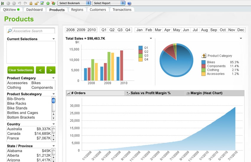 Qlik Test QSSA2022 Questions Pdf & QSSA2022 Training Materials