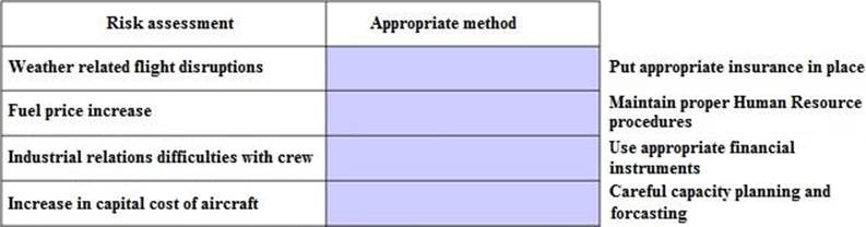 CIMAPRA19-F03-1 Practice Exam Online | CIMA CIMAPRA19-F03-1 Certification