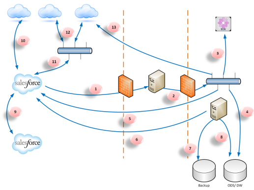 2024 Test Integration-Architect Answers, Valid Integration-Architect Test Syllabus | Salesforce Certified Integration Architect Latest Exam Papers