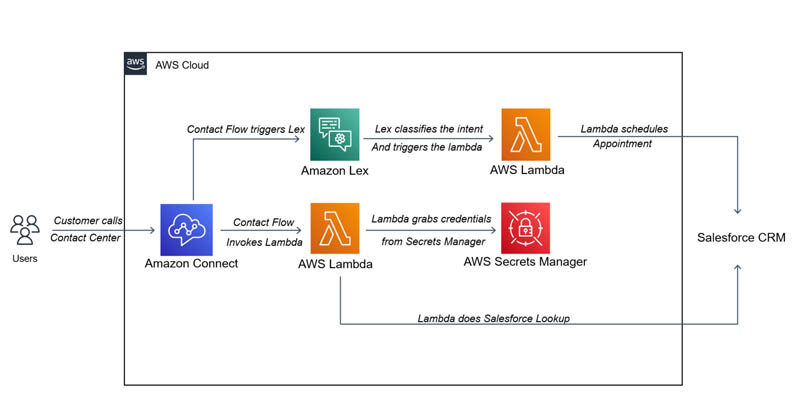 Valid Marketing-Cloud-Personalization Test Prep & Marketing-Cloud-Personalization Exams Torrent - Marketing-Cloud-Personalization High Quality