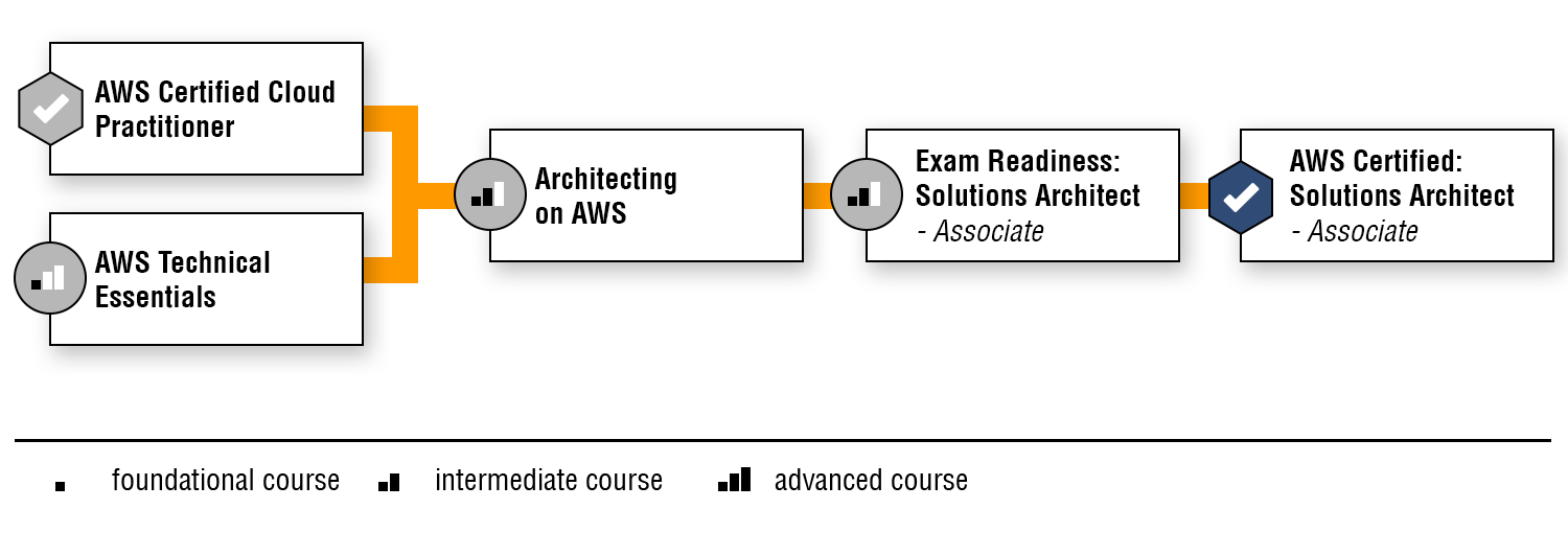 New AWS-Developer Test Topics & Amazon Reliable AWS-Developer Test Experience