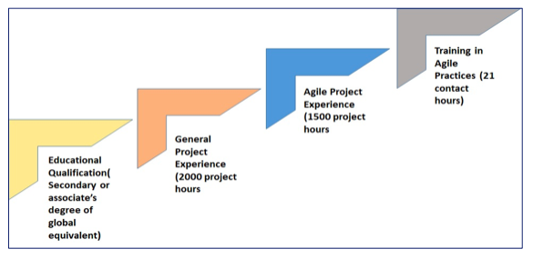 ACP-120 Guaranteed Passing | ATLASSIAN Exam Questions ACP-120 Vce