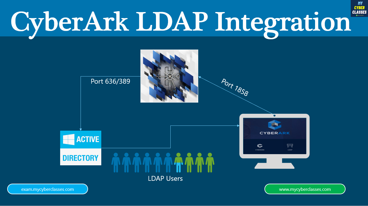 PAM-DEF Dumps Collection - CyberArk PAM-DEF Latest Braindumps Pdf