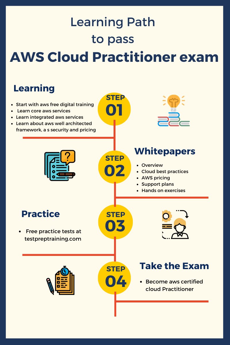 Salesforce Education-Cloud-Consultant Valid Test Experience - Education-Cloud-Consultant Latest Guide Files