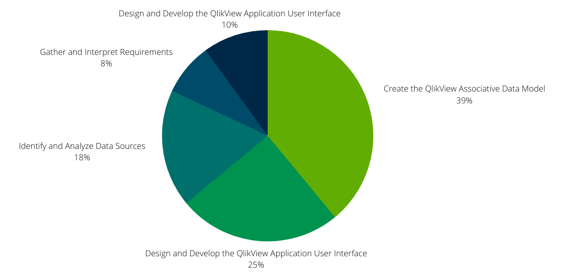 2024 Reliable QSBA2021 Test Guide | Latest QSBA2021 Training & Reliable Qlik Sense Business Analyst Certification Exam - February 2021 Release Test Review