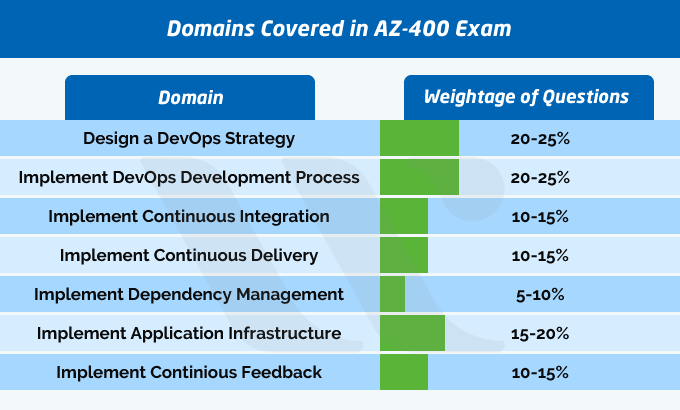 2024 Dumps AZ-400 Questions & New AZ-400 Exam Fee - Reliable Designing and Implementing Microsoft DevOps Solutions Exam Tips