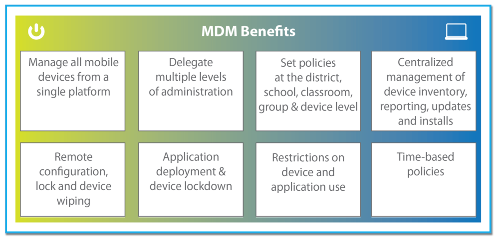 Reliable Mobile-Solutions-Architecture-Designer Test Blueprint & Mobile-Solutions-Architecture-Designer Exam Question - Latest Mobile-Solutions-Architecture-Designer Test Prep