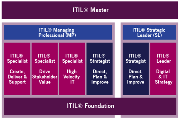 Exam ITIL-4-DITS Simulator Fee | Frequent ITIL-4-DITS Updates & ITIL 4 Leader: Digital & IT Strategy Exam Exam Cram Questions