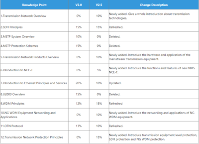 H31-311_V2.5 Test Dump, H31-311_V2.5 Dumps Free Download | Reliable H31-311_V2.5 Exam Online