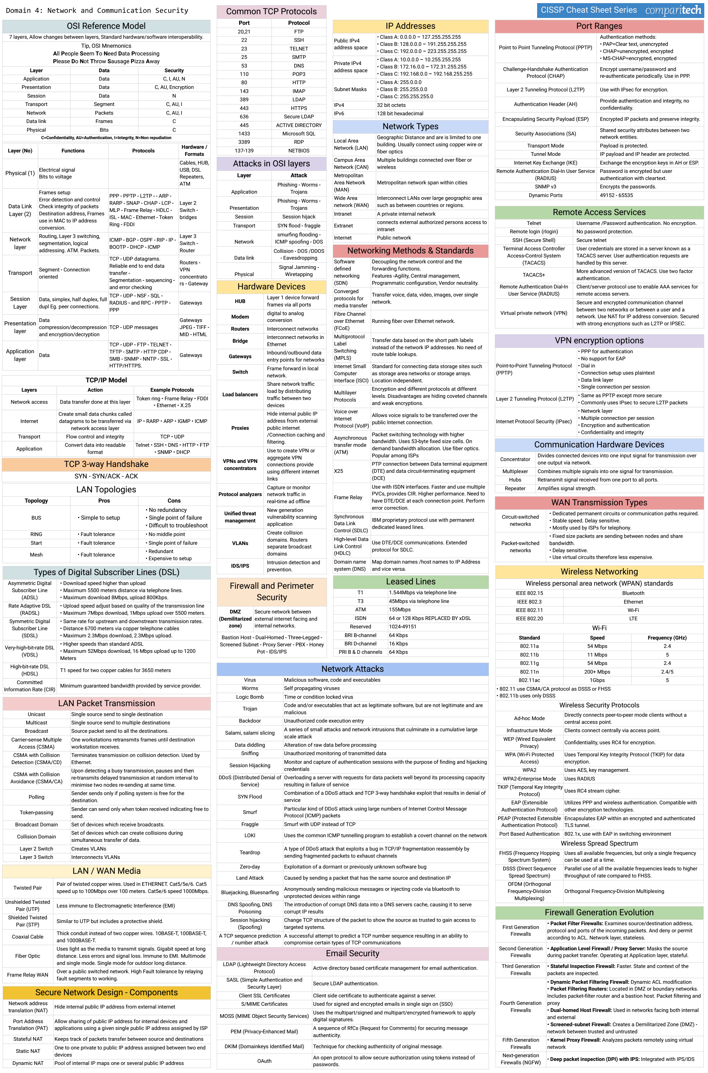 ISC Valid CISSP Test Guide | New CISSP Test Braindumps