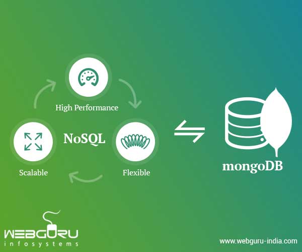 MongoDB C100DBA Accurate Study Material, Cheap C100DBA Dumps