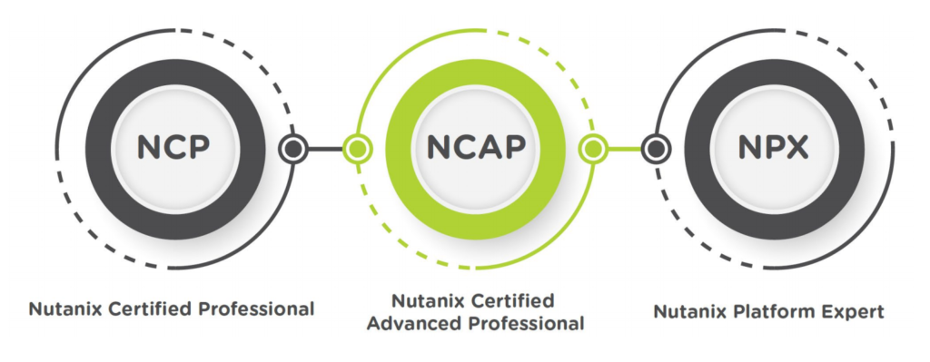 Latest NCP-5.15 Dumps Pdf - Nutanix NCP-5.15 Guide, New NCP-5.15 Cram Materials