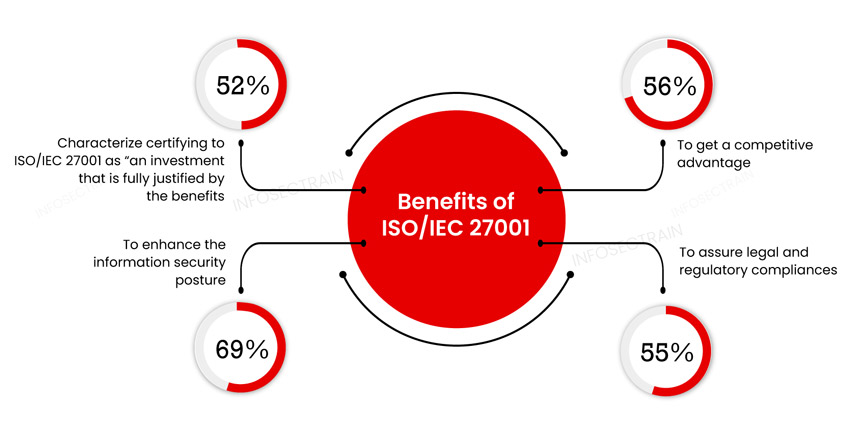 2024 ISO-IEC-27001-Lead-Implementer Trustworthy Exam Content | ISO-IEC-27001-Lead-Implementer Exam Papers & PECB Certified ISO/IEC 27001 Lead Implementer Exam Valid Test Tips