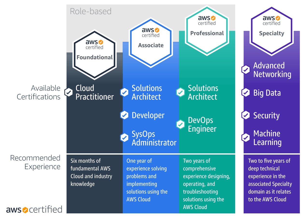 AWS-Certified-Data-Analytics-Specialty Valid Exam Format | Amazon Test AWS-Certified-Data-Analytics-Specialty Cram Pdf