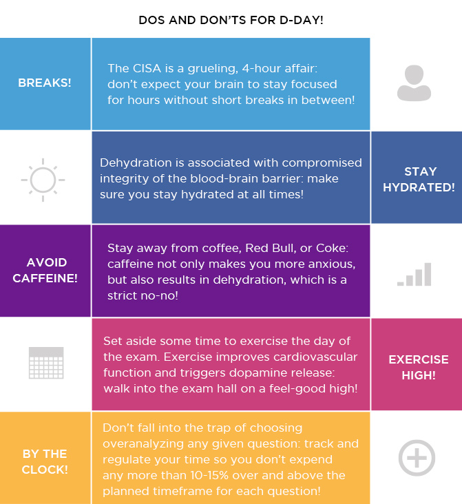 ISACA CISA Valid Torrent | Reliable CISA Test Pattern